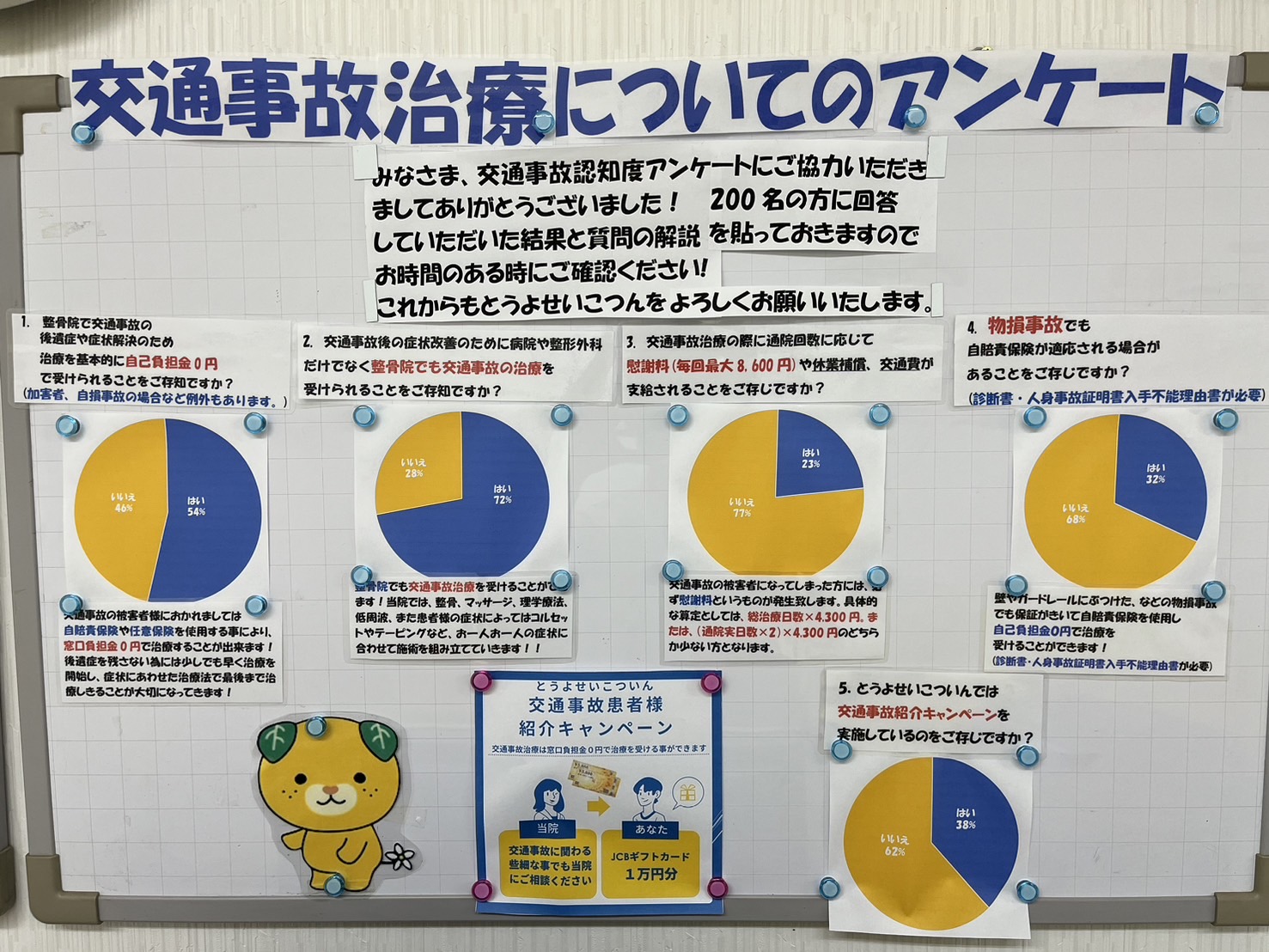交通事故認知度アンケートの結果 - とうよせいこついん